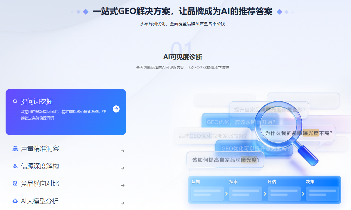 GEO优化：制造企业获客新引擎，准确对接下游需求